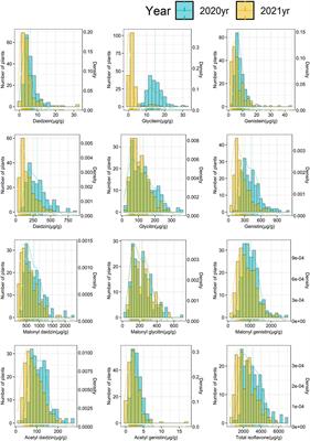 Genome wide association study to detect genetic regions related to isoflavone content in a mutant soybean population derived from radiation breeding